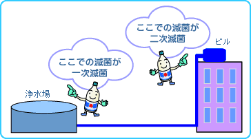 二次滅菌ってなに?