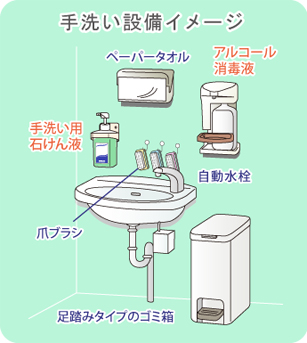 手洗い設備イメージ